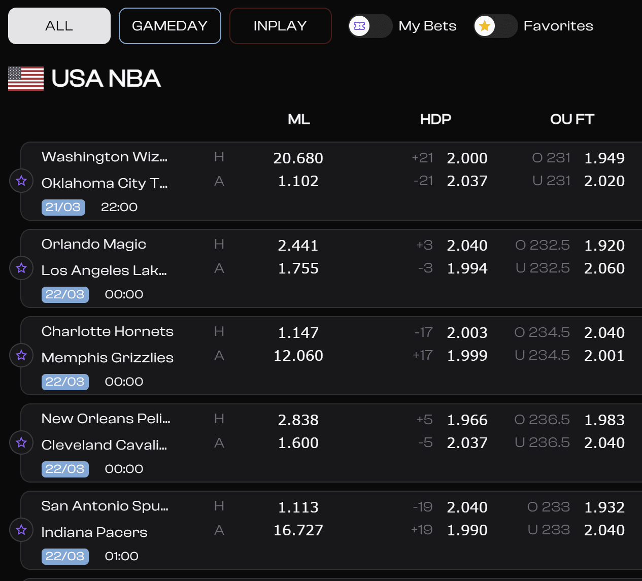 Global market overview